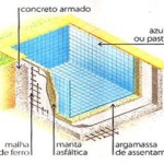 projetos-de-piscinas-de-alvenaria