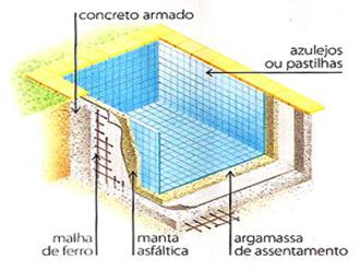projetos-de-piscinas-de-alvenaria