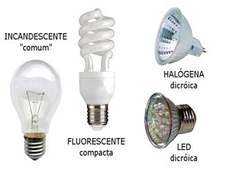 Tipos-de-lâmpadas-residenciais