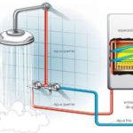 Sistema-de-aquecimento-de-água-a-gás
