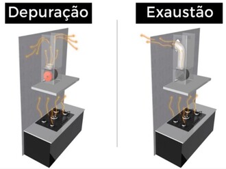 Qual-a-diferença-entre-exaustor-e-depurador-de-cozinha