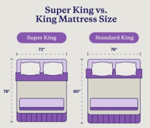 Qual-a-diferença-da-cama-King-e-Super-King-tamanhos